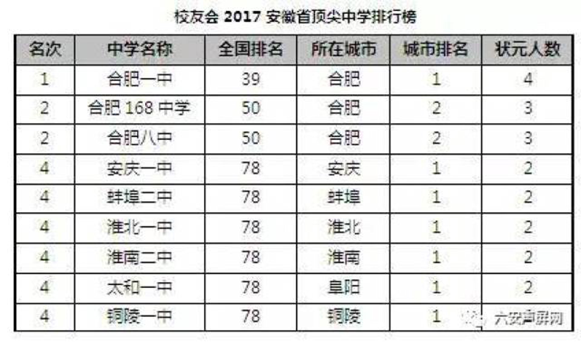 太和八中教育