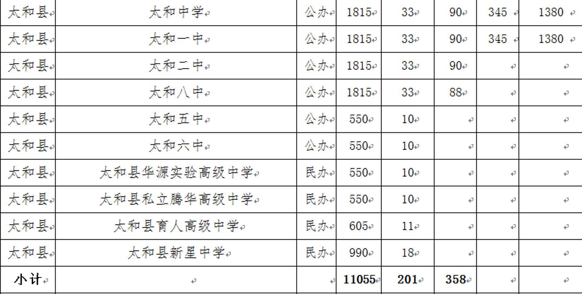 太和八中教育